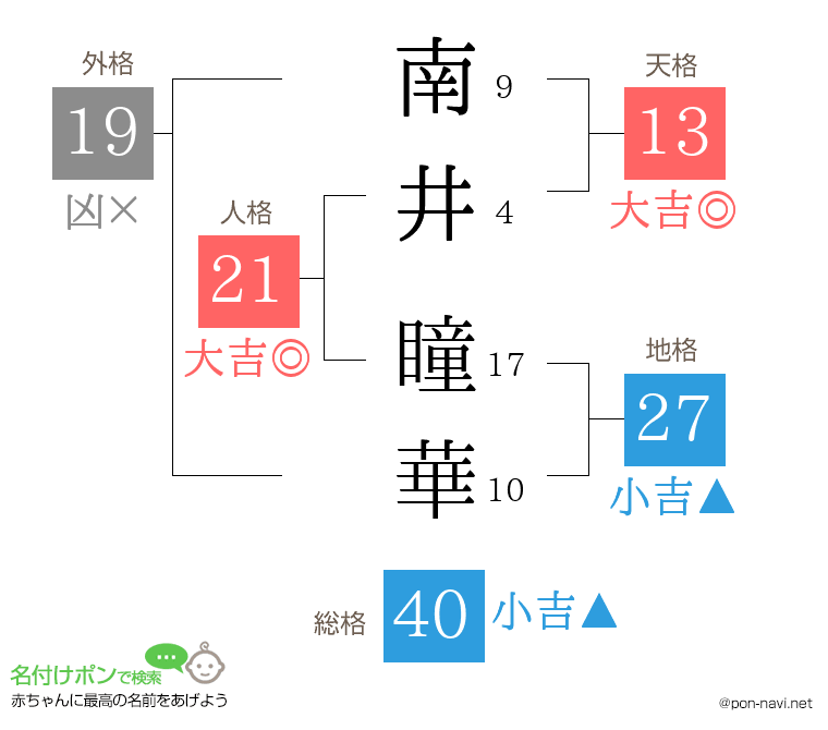南井 瞳華さんの姓名判断結果