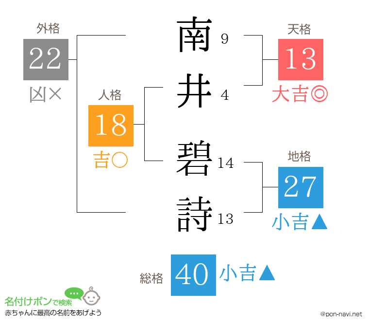 南井 碧詩さんの姓名判断結果