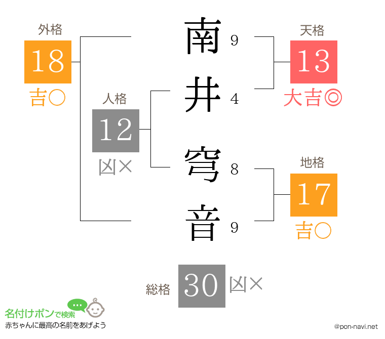 南井 穹音さんの姓名判断結果