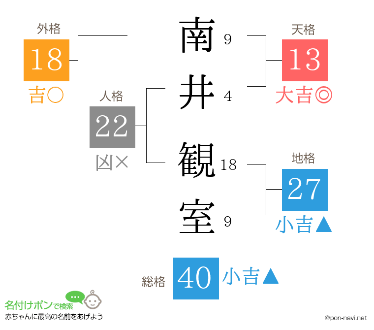 南井 観室さんの姓名判断結果