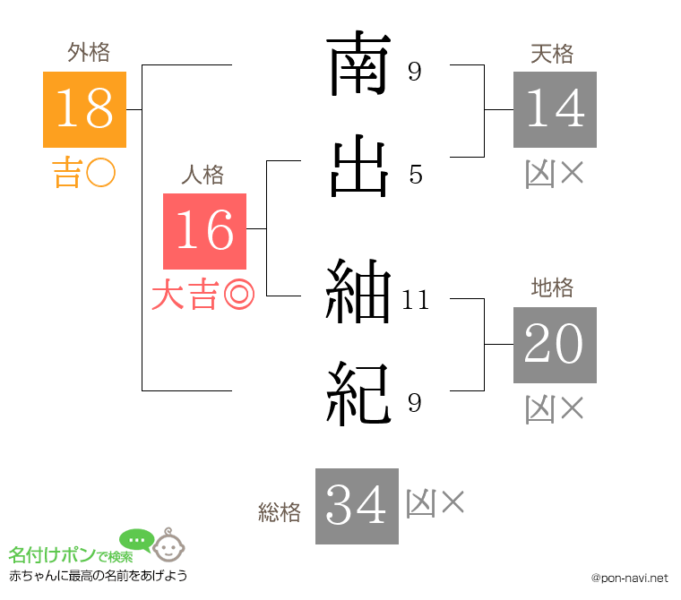 南出 紬紀さんの姓名判断結果