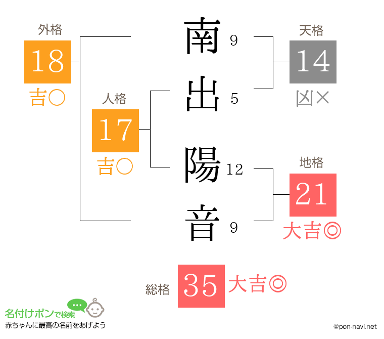 南出 陽音さんの姓名判断結果