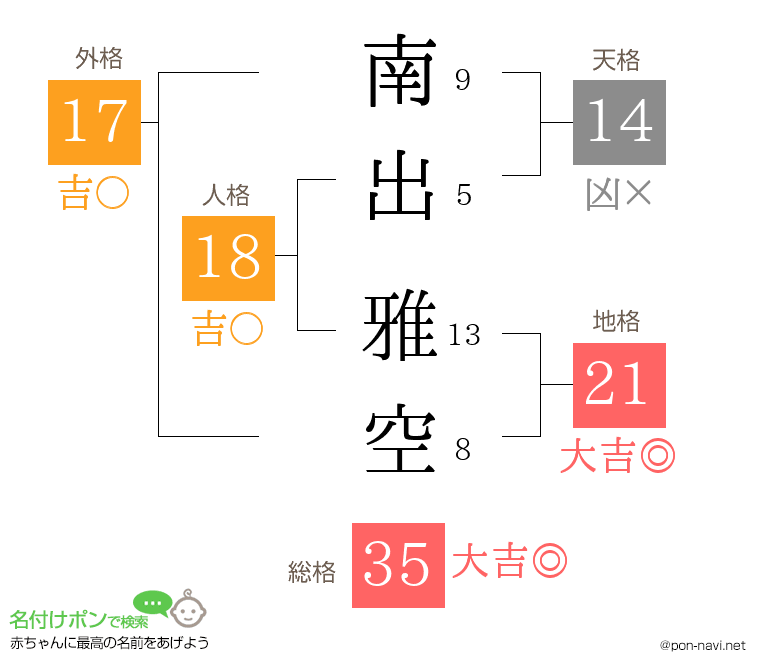 南出 雅空さんの姓名判断結果