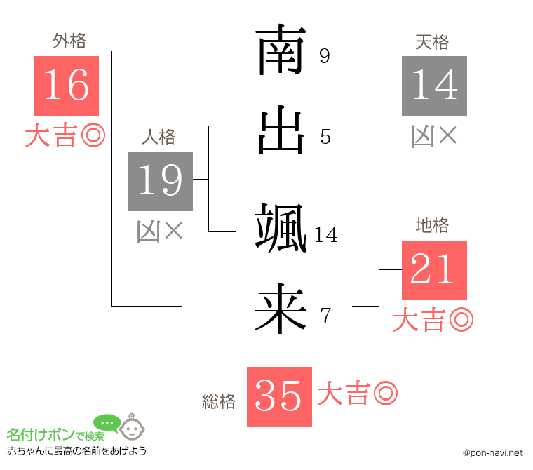 南出 颯来さんの姓名判断結果