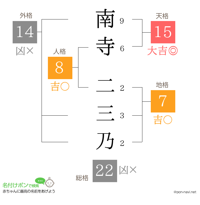 南寺 二三乃さんの姓名判断結果