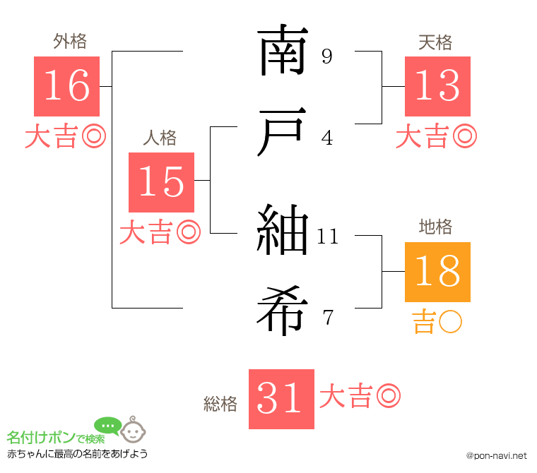 南戸 紬希さんの姓名判断結果