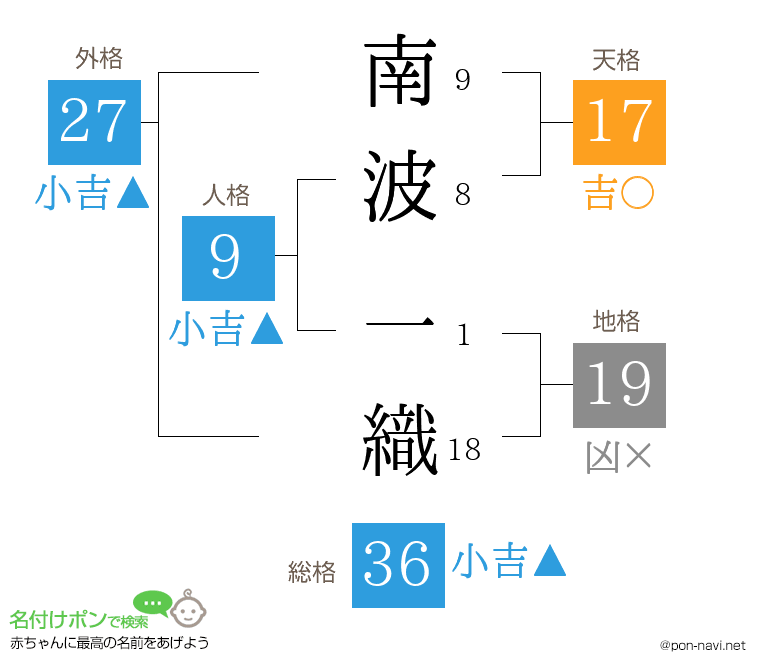 南波 一織さんの姓名判断結果
