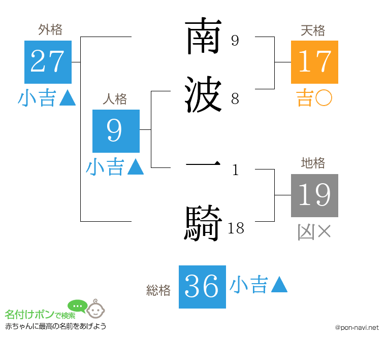 南波 一騎さんの姓名判断結果