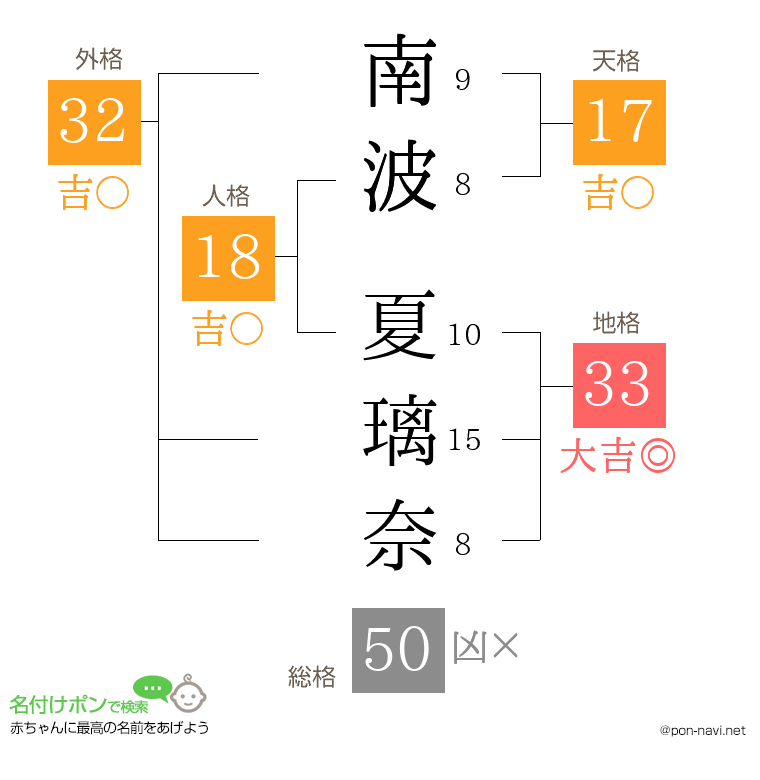 南波 夏璃奈さんの姓名判断結果