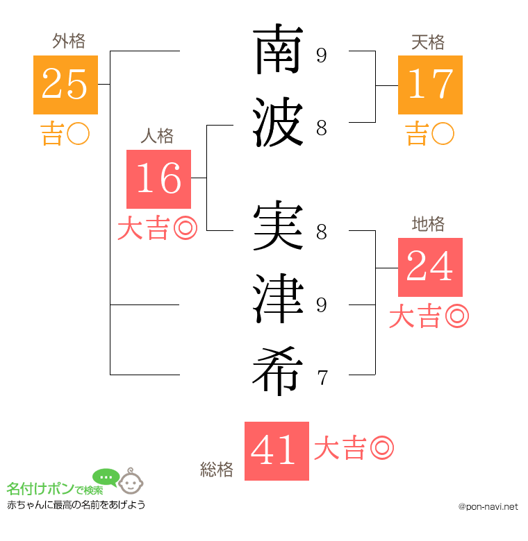 南波 実津希さんの姓名判断結果