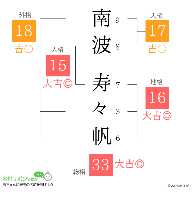 南波 寿々帆さんの姓名判断結果
