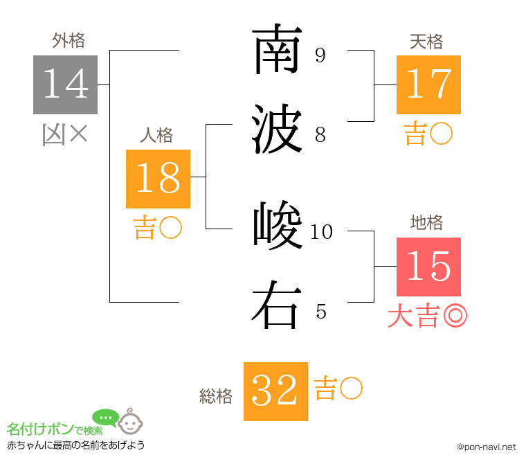南波 峻右さんの姓名判断結果