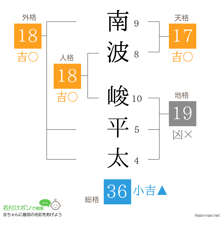 南波 峻平太さんの姓名判断結果
