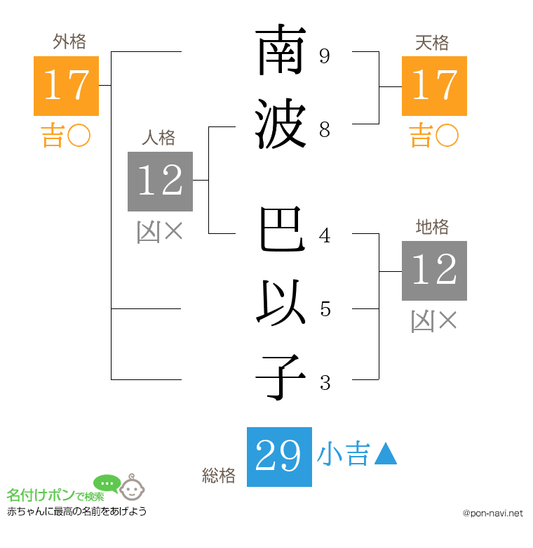 南波 巴以子さんの姓名判断結果