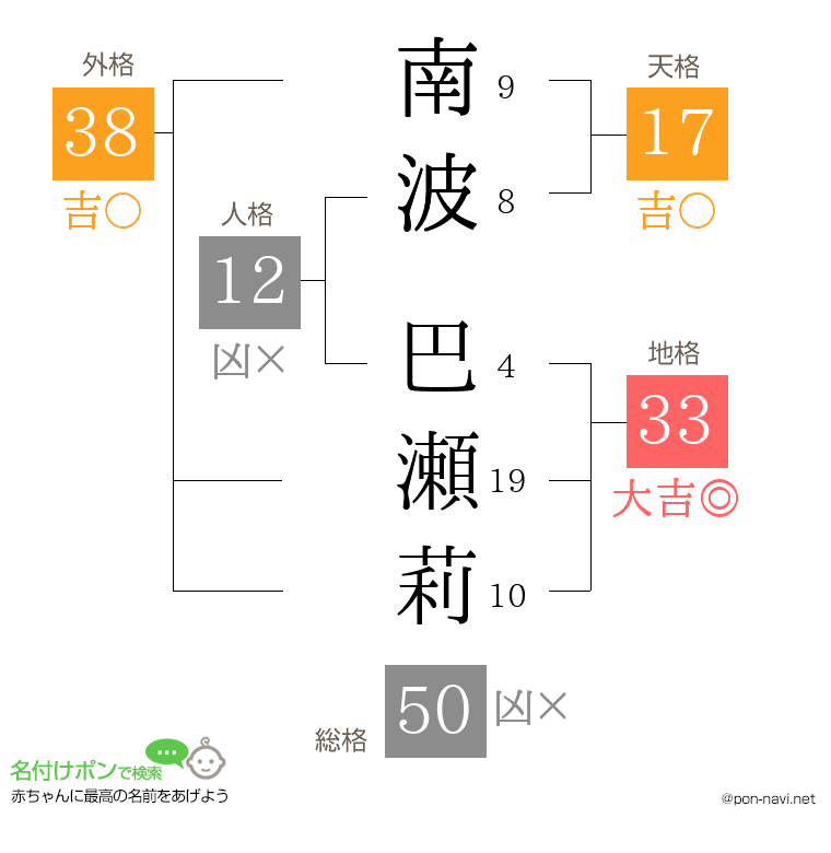 南波 巴瀬莉さんの姓名判断結果
