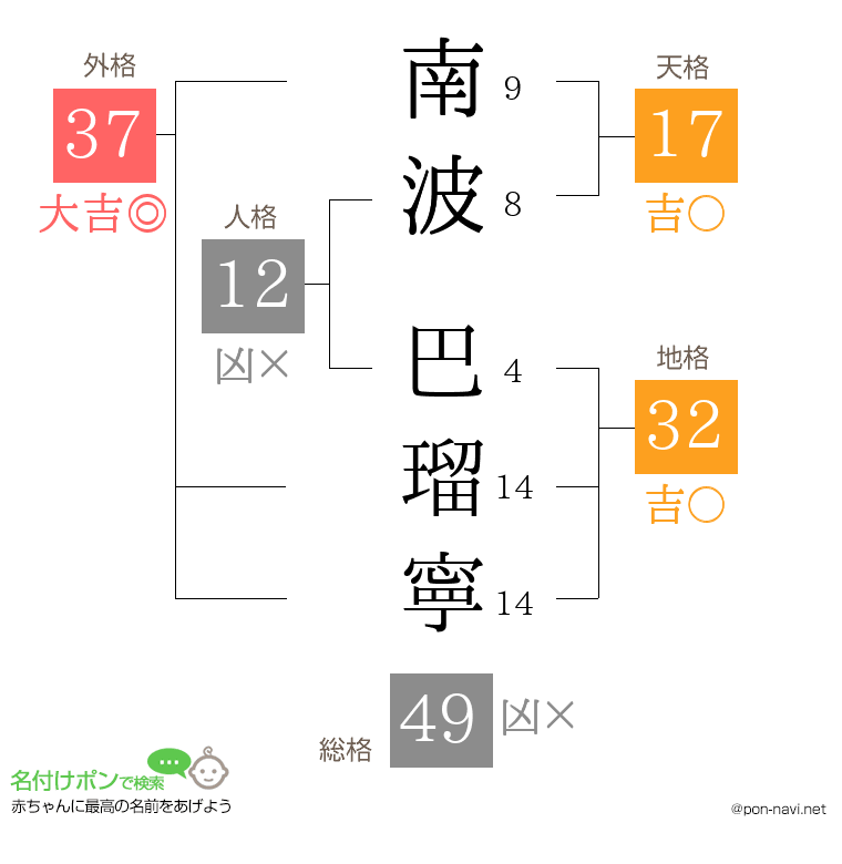 南波 巴瑠寧さんの姓名判断結果