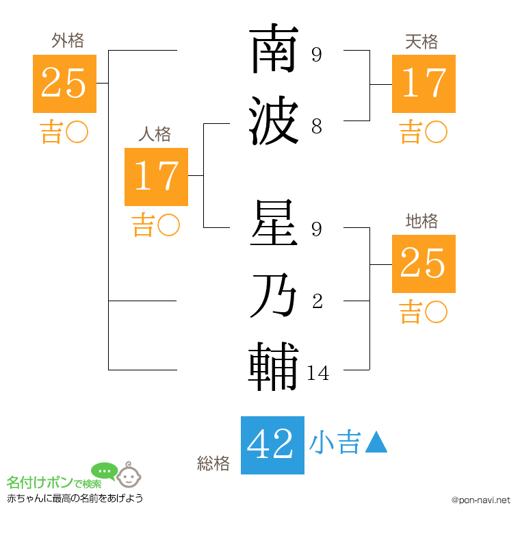 南波 星乃輔さんの姓名判断結果