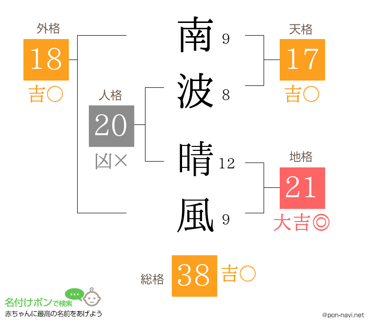 南波 晴風さんの姓名判断結果