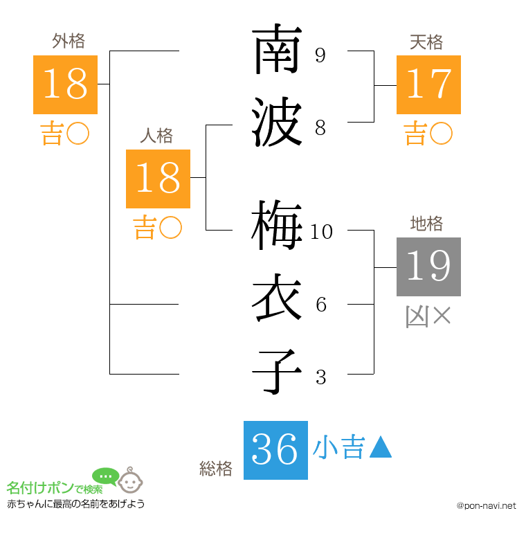 南波 梅衣子さんの姓名判断結果