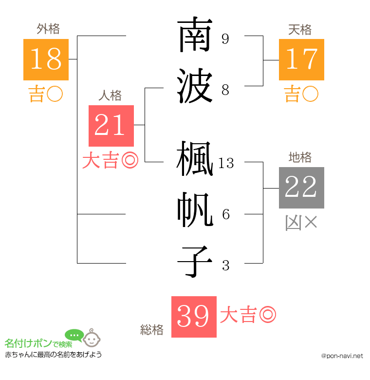 南波 楓帆子さんの姓名判断結果