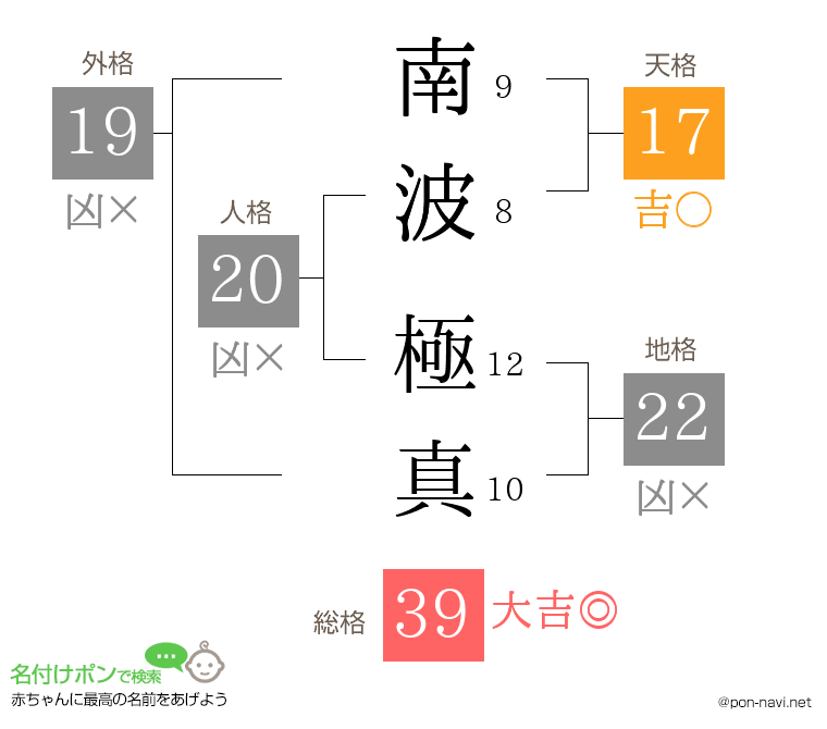 南波 極真さんの姓名判断結果