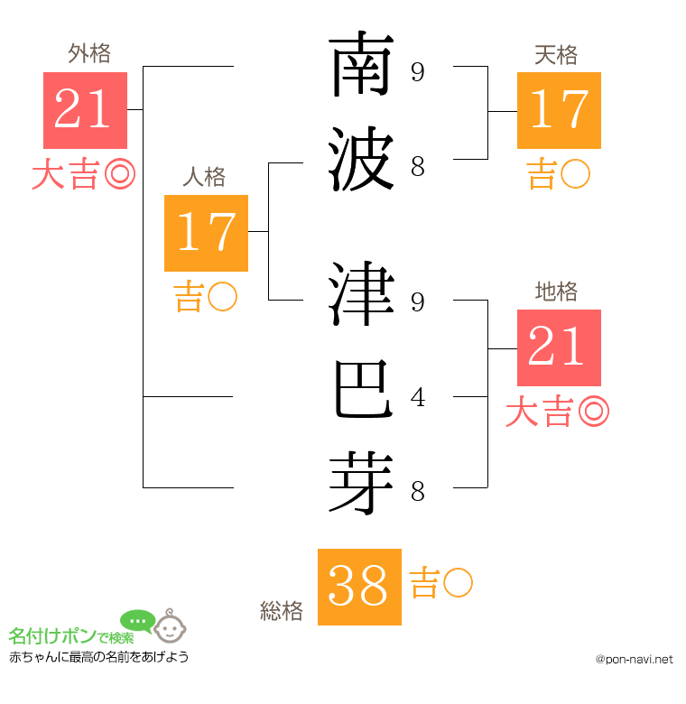南波 津巴芽さんの姓名判断結果