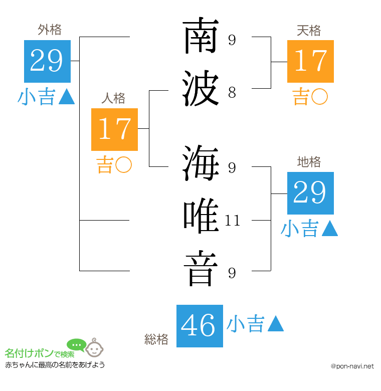 南波 海唯音さんの姓名判断結果