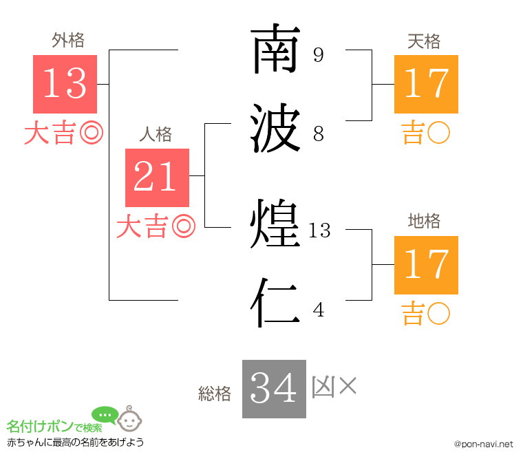 南波 煌仁さんの姓名判断結果
