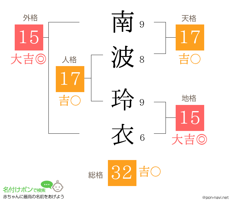 南波 玲衣さんの姓名判断結果