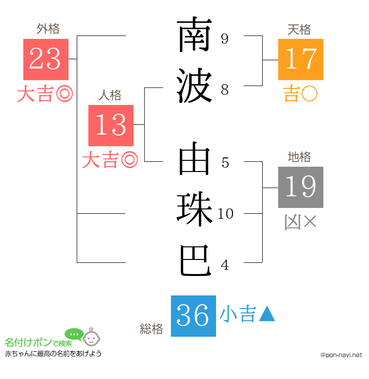 南波 由珠巴さんの姓名判断結果
