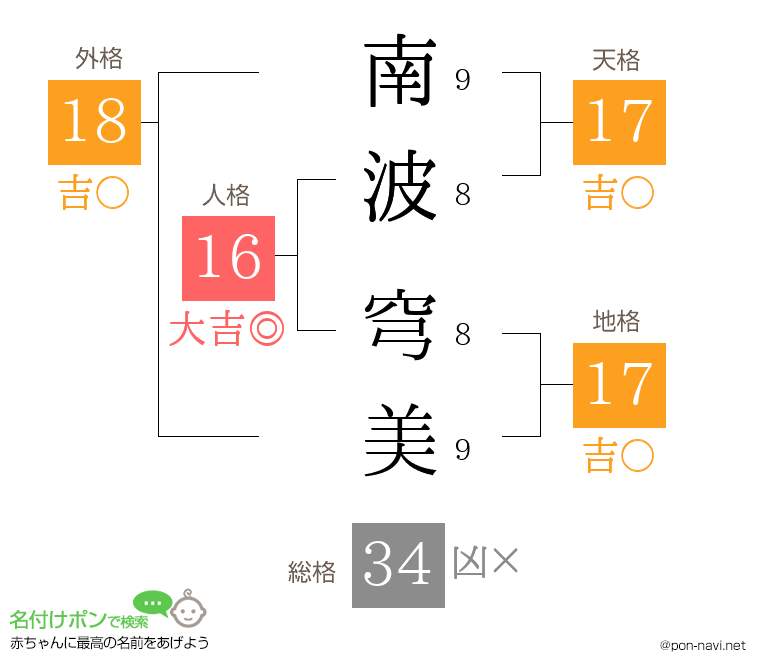 南波 穹美さんの姓名判断結果