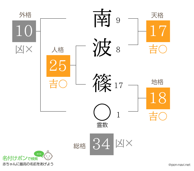 南波 篠さんの姓名判断結果