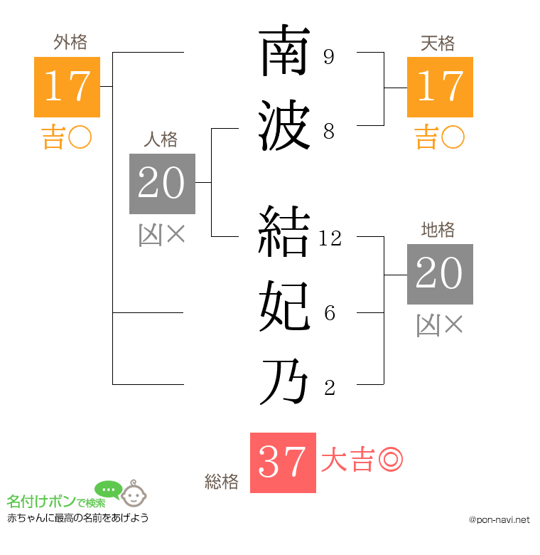 南波 結妃乃さんの姓名判断結果