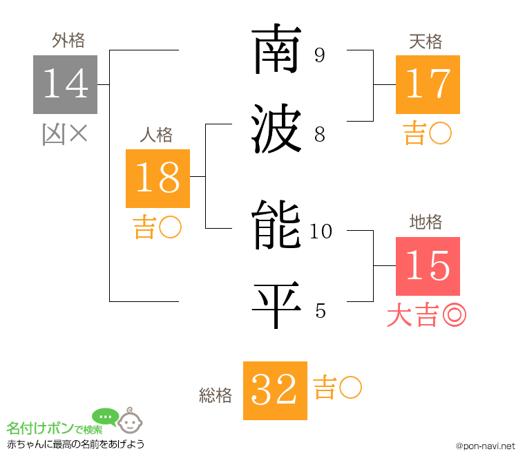 南波 能平さんの姓名判断結果