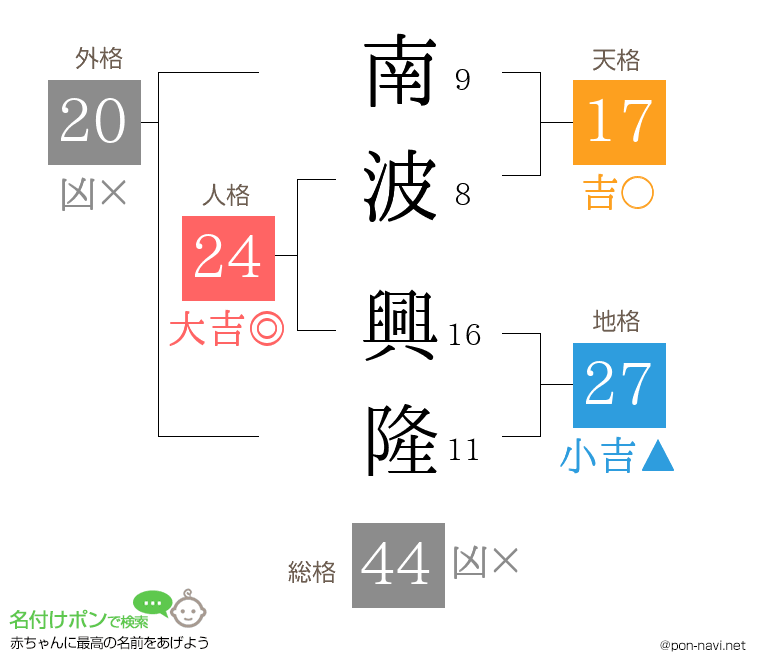 南波 興隆さんの姓名判断結果