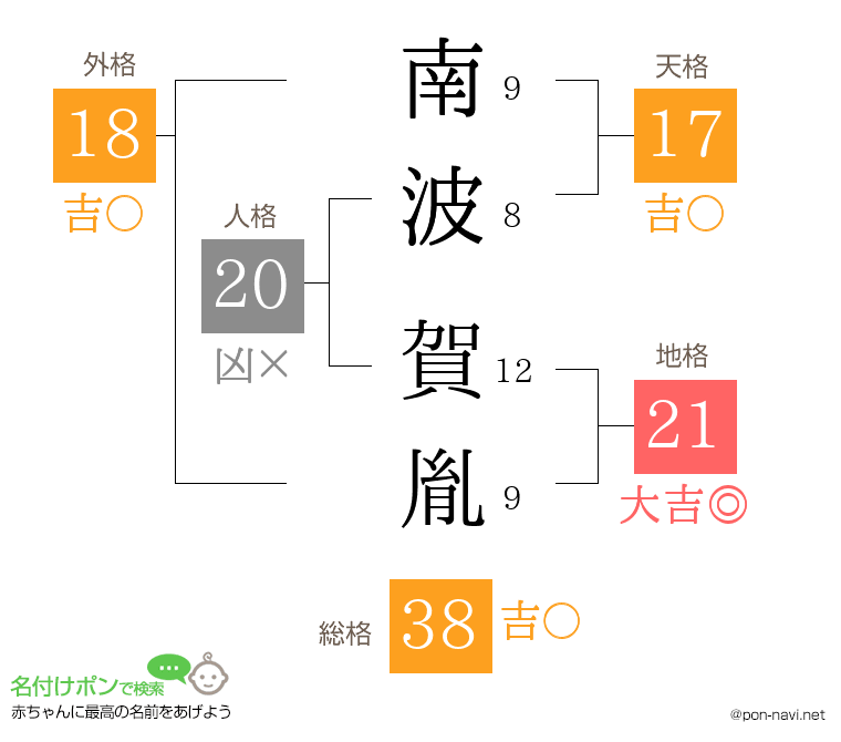 南波 賀胤さんの姓名判断結果