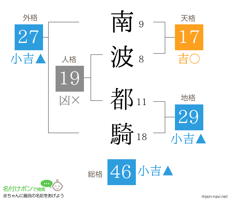 南波 都騎さんの姓名判断結果
