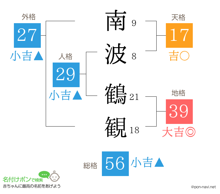 南波 鶴観さんの姓名判断結果