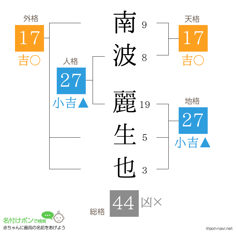 南波 麗生也さんの姓名判断結果