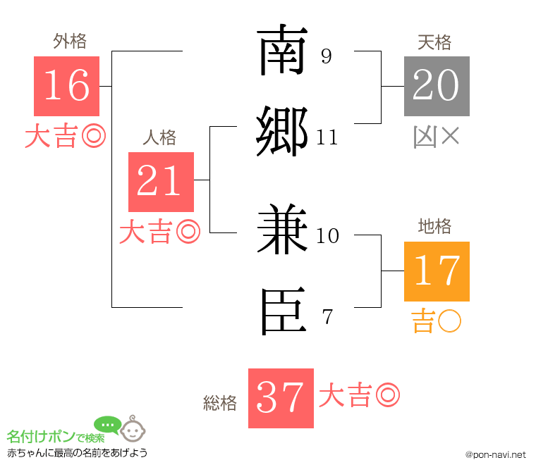 南郷 兼臣さんの姓名判断結果