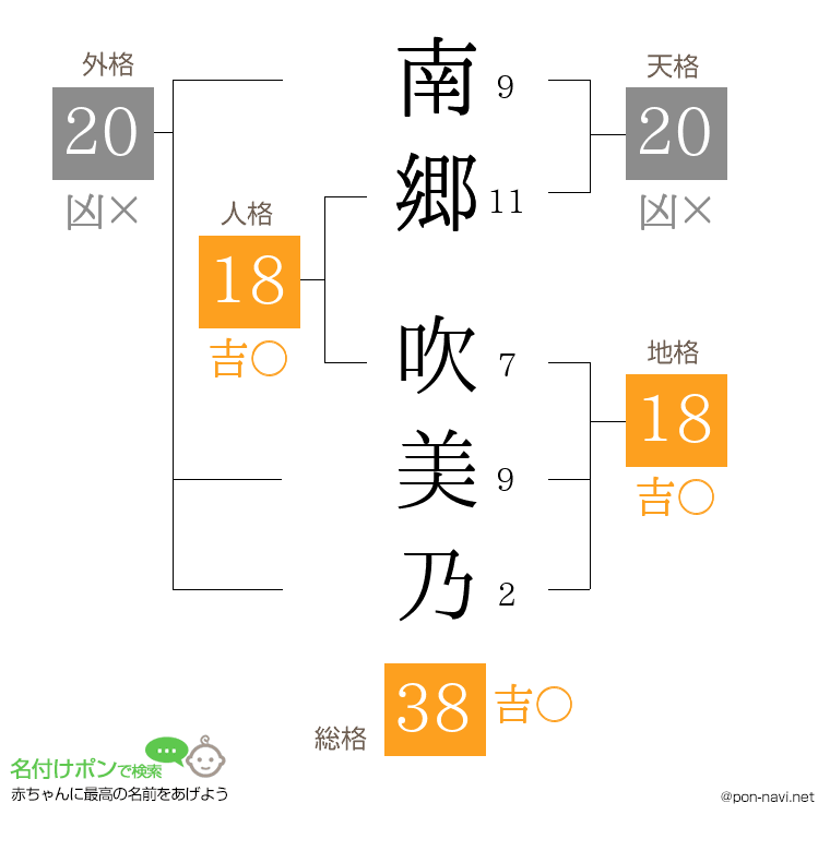 南郷 吹美乃さんの姓名判断結果