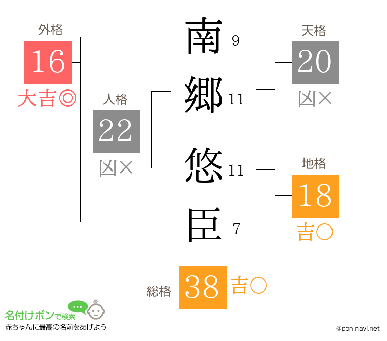 南郷 悠臣さんの姓名判断結果