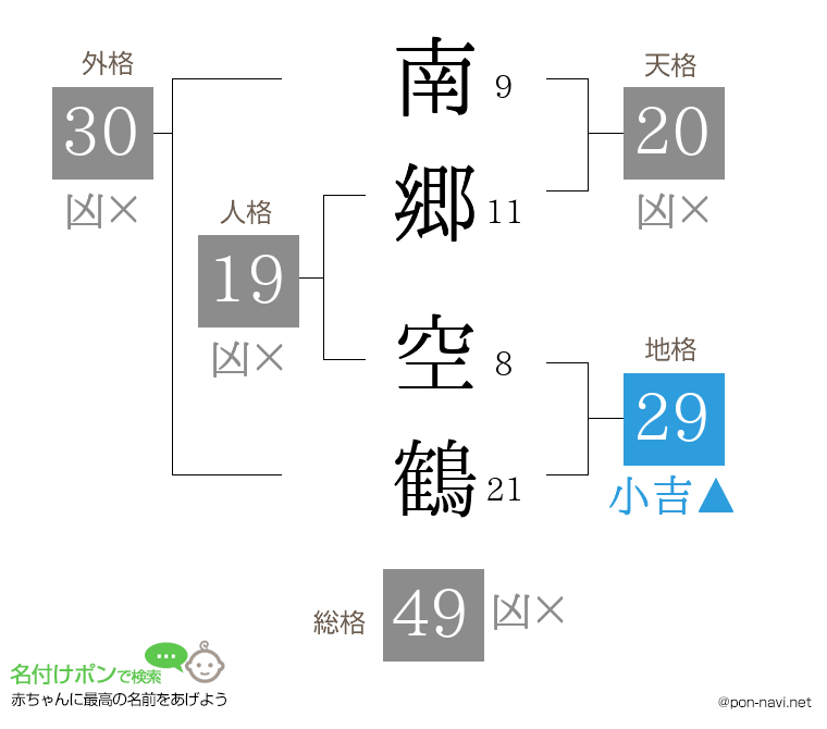 南郷 空鶴さんの姓名判断結果