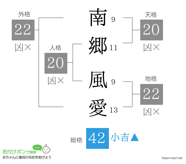 南郷 風愛さんの姓名判断結果