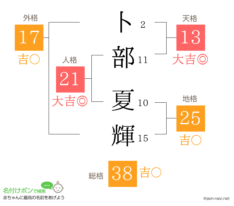 卜部 夏輝さんの姓名判断結果
