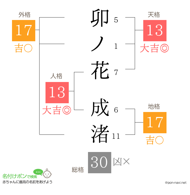 卯ノ花 成渚さんの姓名判断結果