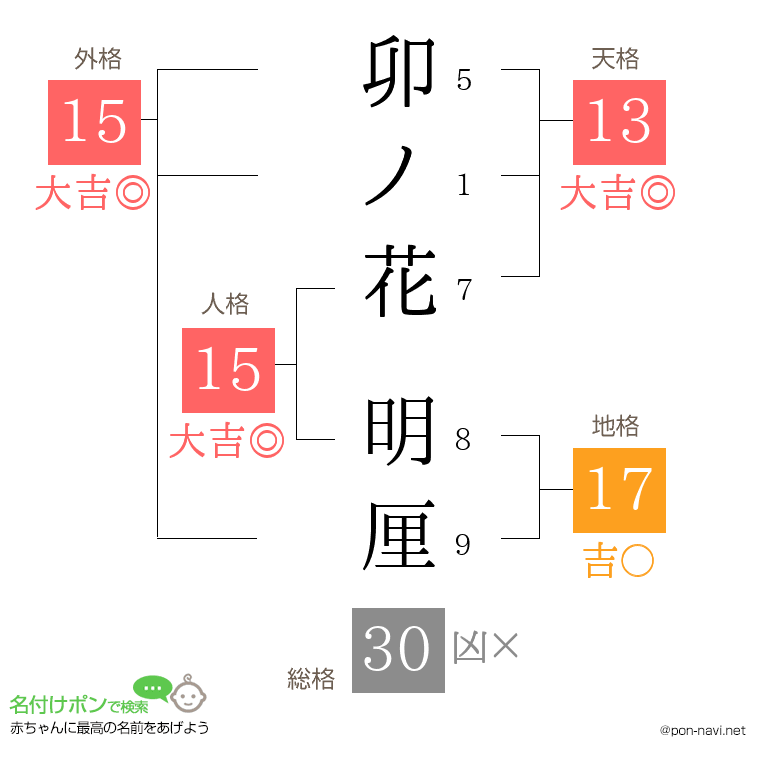 卯ノ花 明厘さんの姓名判断結果