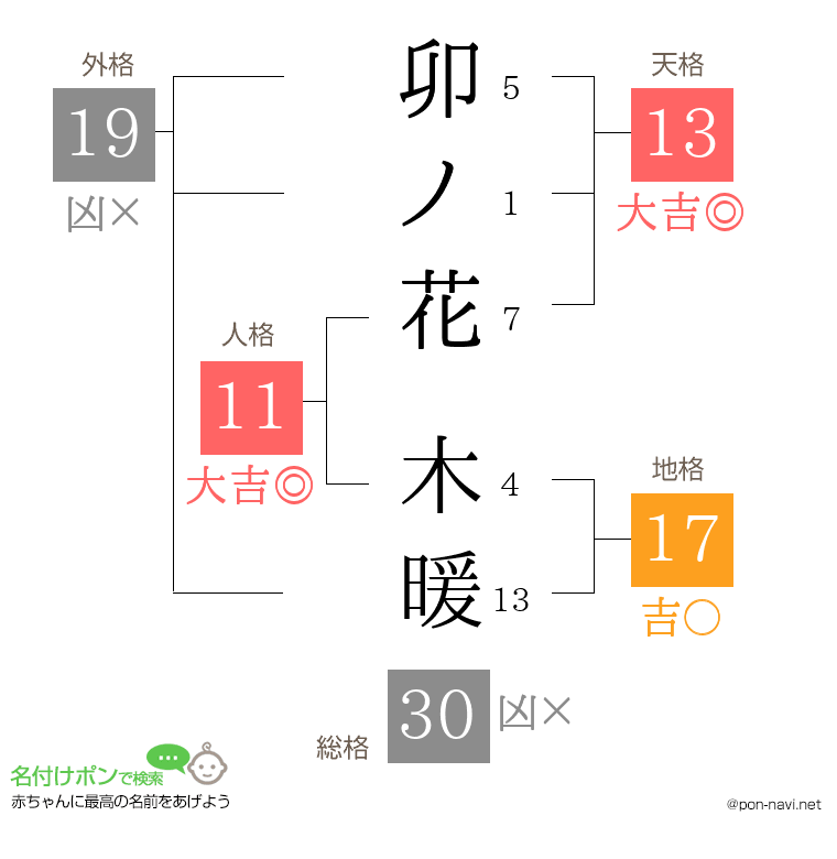 卯ノ花 木暖さんの姓名判断結果