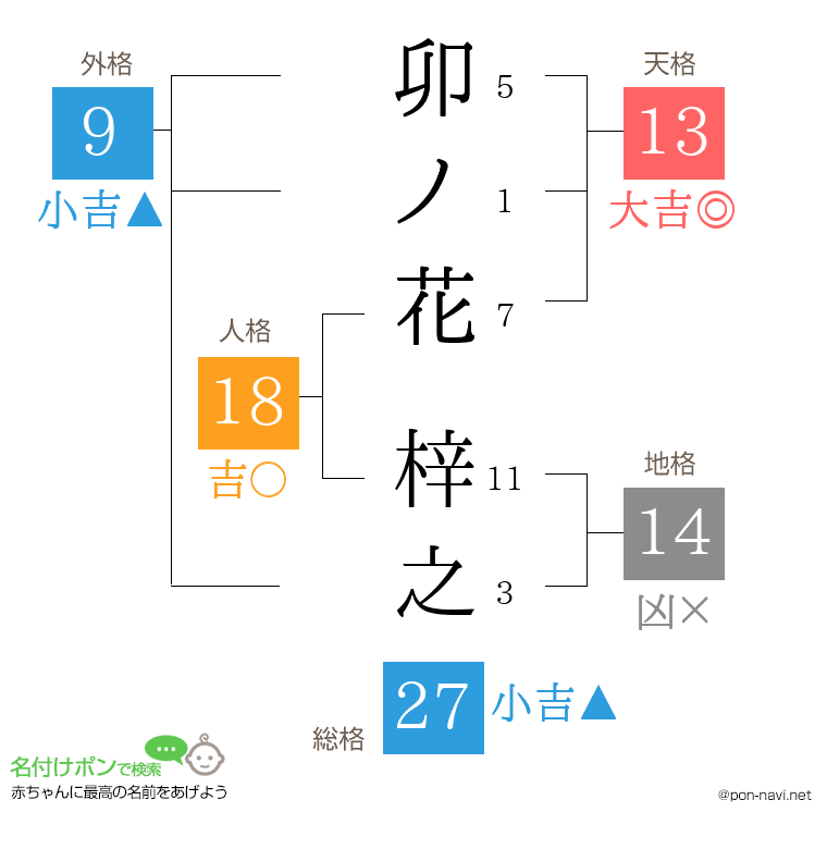 卯ノ花 梓之さんの姓名判断結果