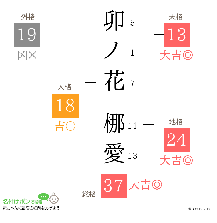 卯ノ花 梛愛さんの姓名判断結果
